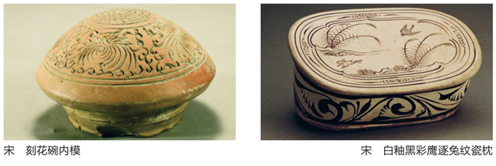 宋代瓷器纹饰的特点内涵及其影响