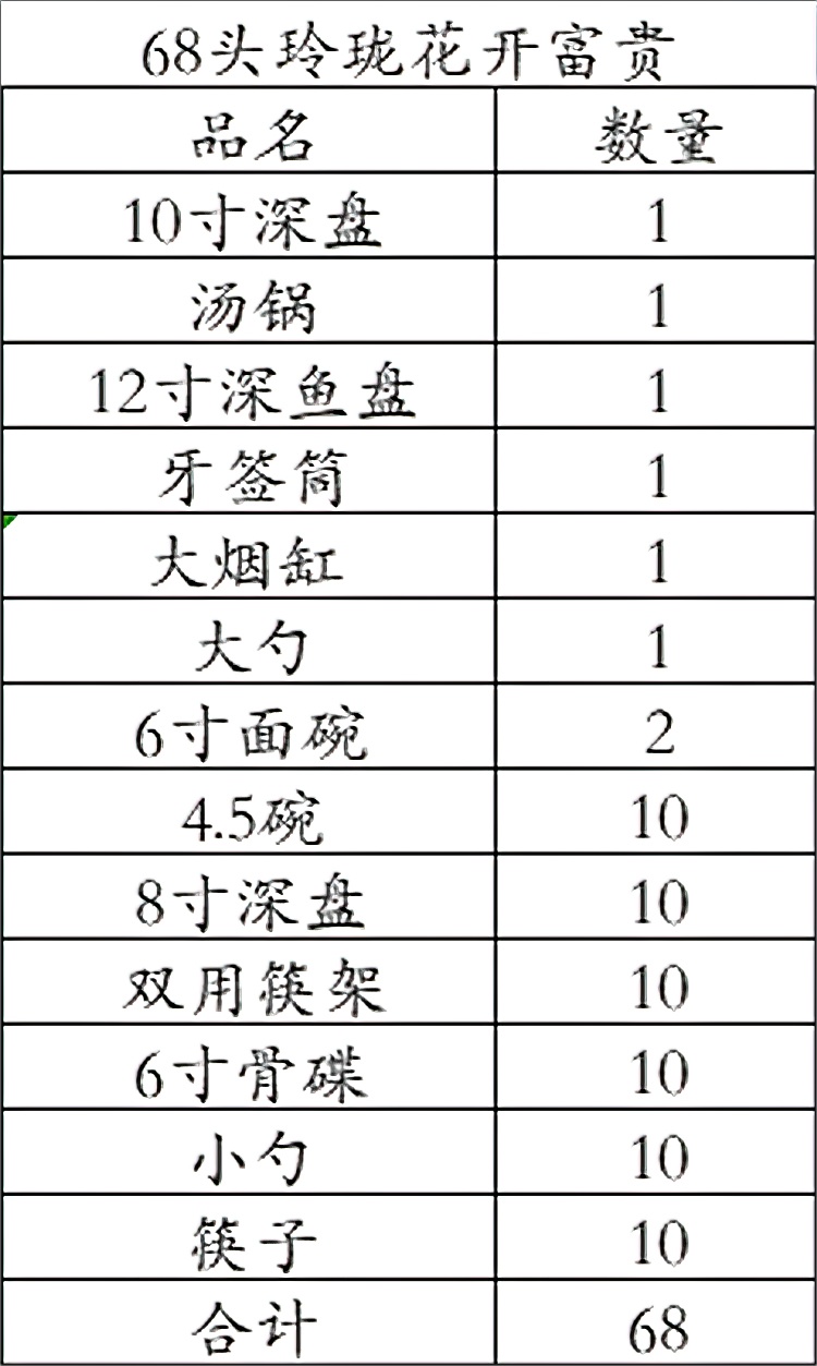 景德镇高档陶瓷餐具（玲珑花开富贵）(图18)